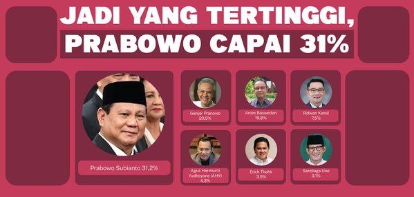 Prabowo Subianto 