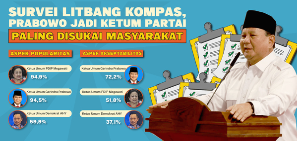 Survei Litbang Kompas